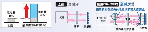 E32ϵ c 23 