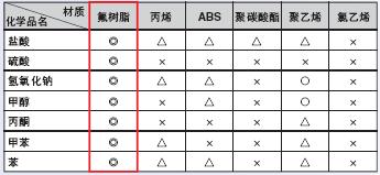 E32ϵ c 28 