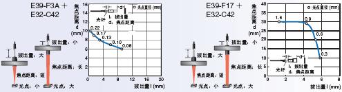 E32ϵ c 14 