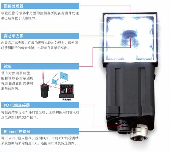 FQ2ϵ c 2 